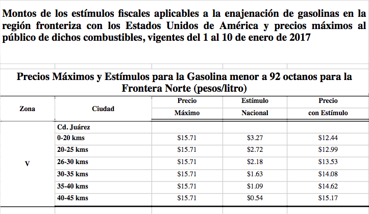Tabla Estimulo Fiscal