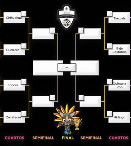 Horarios Cuartos de Final del Campeonato Nacional de Fútbol Sub-13