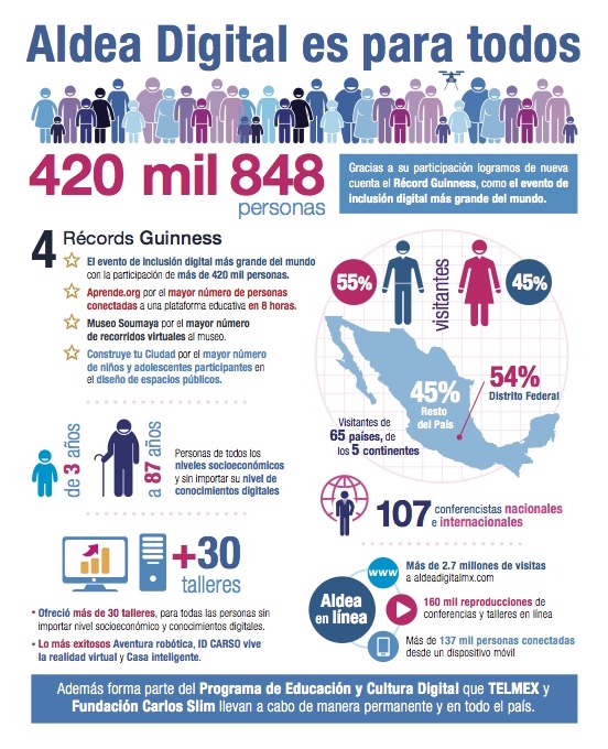 Infografía AD2016