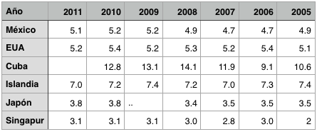 La inversión en educación en México 2 La educacion en