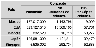 El PIB en la Educación 2 PIB Educacion