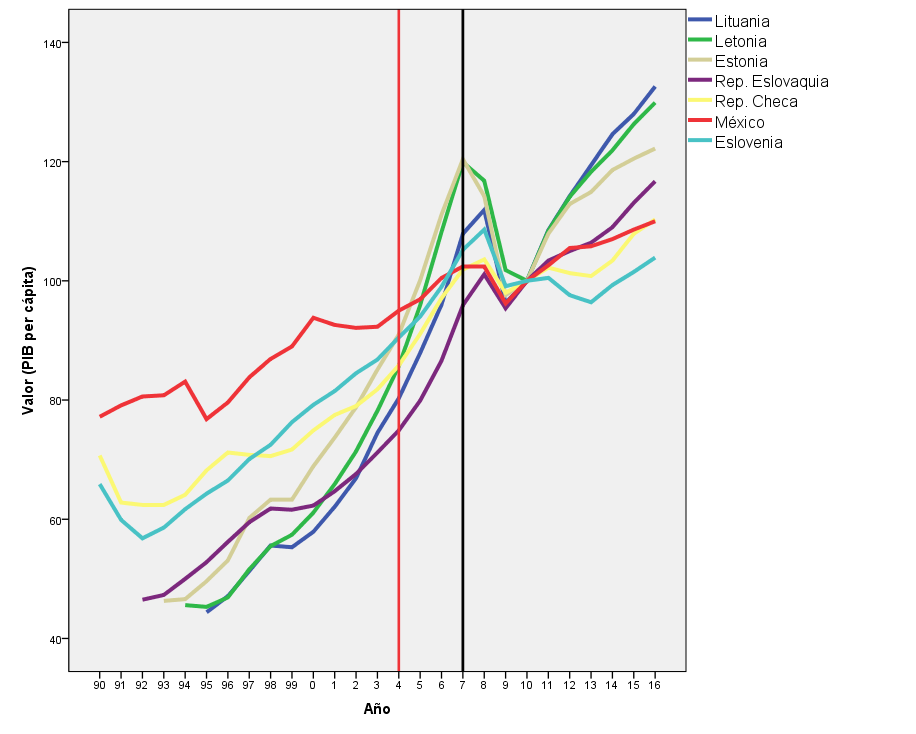 ¿Qué nos pasa? ¿Por qué México no crece? 2 Grafica