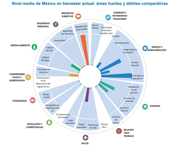 ¿Cómo va la vida en México? 2 image 1