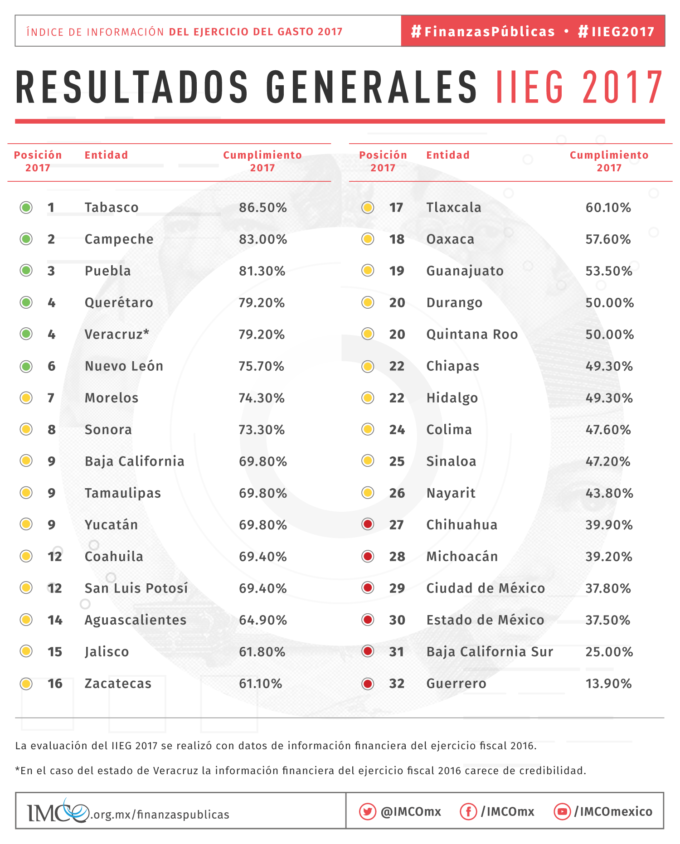 Gastan Mucho y Gastan Mal 2 image