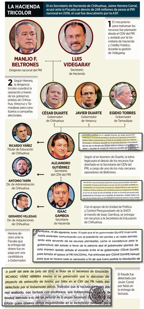 La Hacienda Tricolor REFORMA