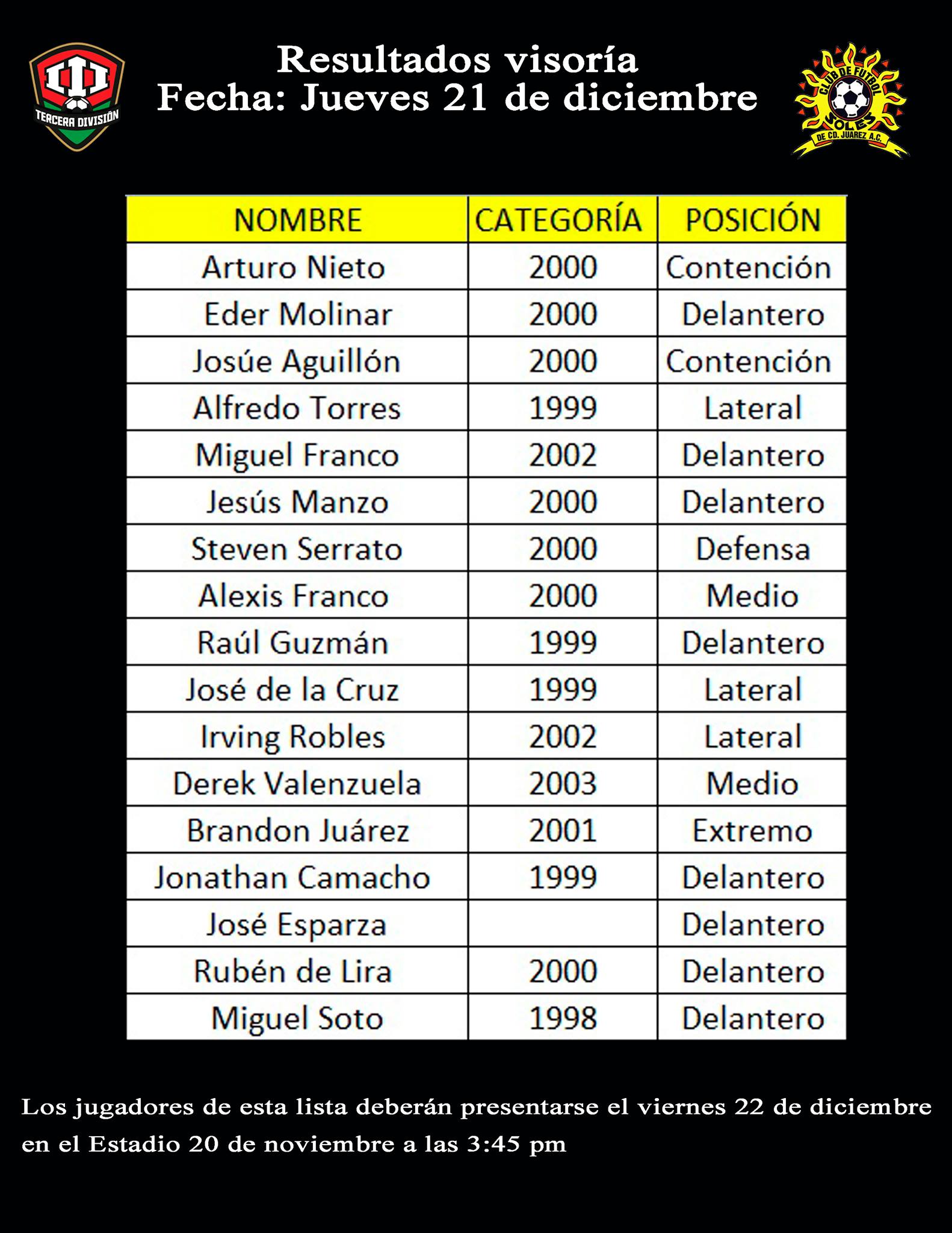 Resultados del penúltimo día de visorías: Soles de Ciudad Juárez 1 resultados visoria jueves