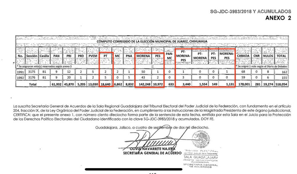 ESCENARIOS: El resbalón de Guanatos 2 Anexo Sala Guadalajara