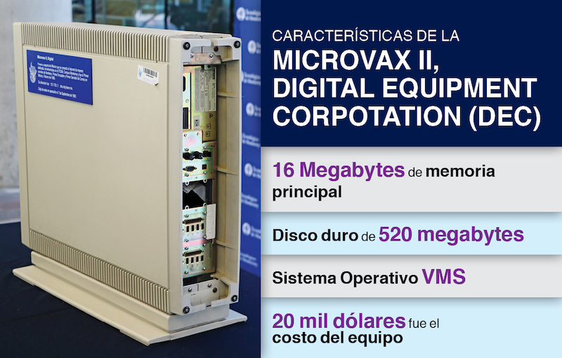 Datos Servidor ITESM primera conexion a internet