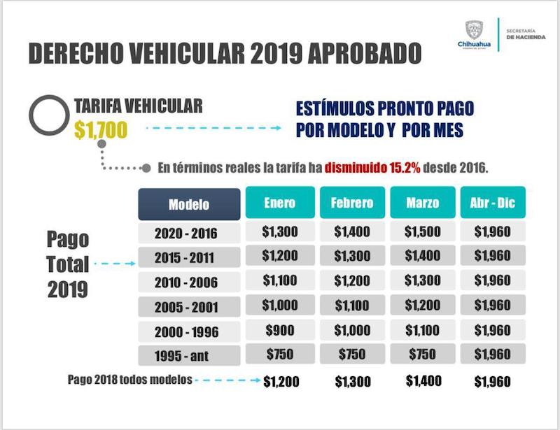 Domingo es último día de descuento en Revalidación Vehicular 1 Tabla pago revalidacion vehicular 2019