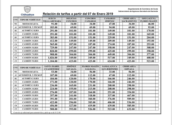 Aumento en casetas fue de 4.70% 1 TARIFAS CASETA 2019