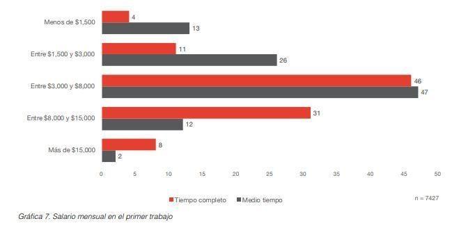 El reto de los recién egresados mexicanos 2 image 1
