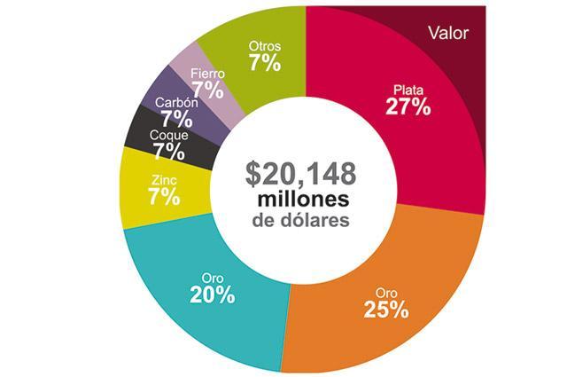 El oro de "Los Cardones" BCS 3 http://www.industriamineramexicana.com/wp-content/uploads/2013/02/La-importancia-de-la-miner%C3%ADa-en-M%C3%A9xico.jpg