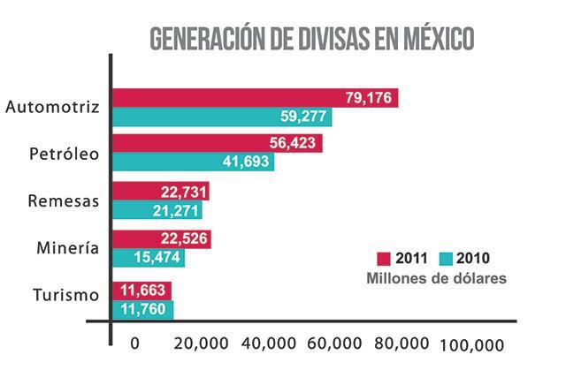 El oro de "Los Cardones" BCS 2 http://www.industriamineramexicana.com/wp-content/uploads/2013/02/generacion-divisas.jpg