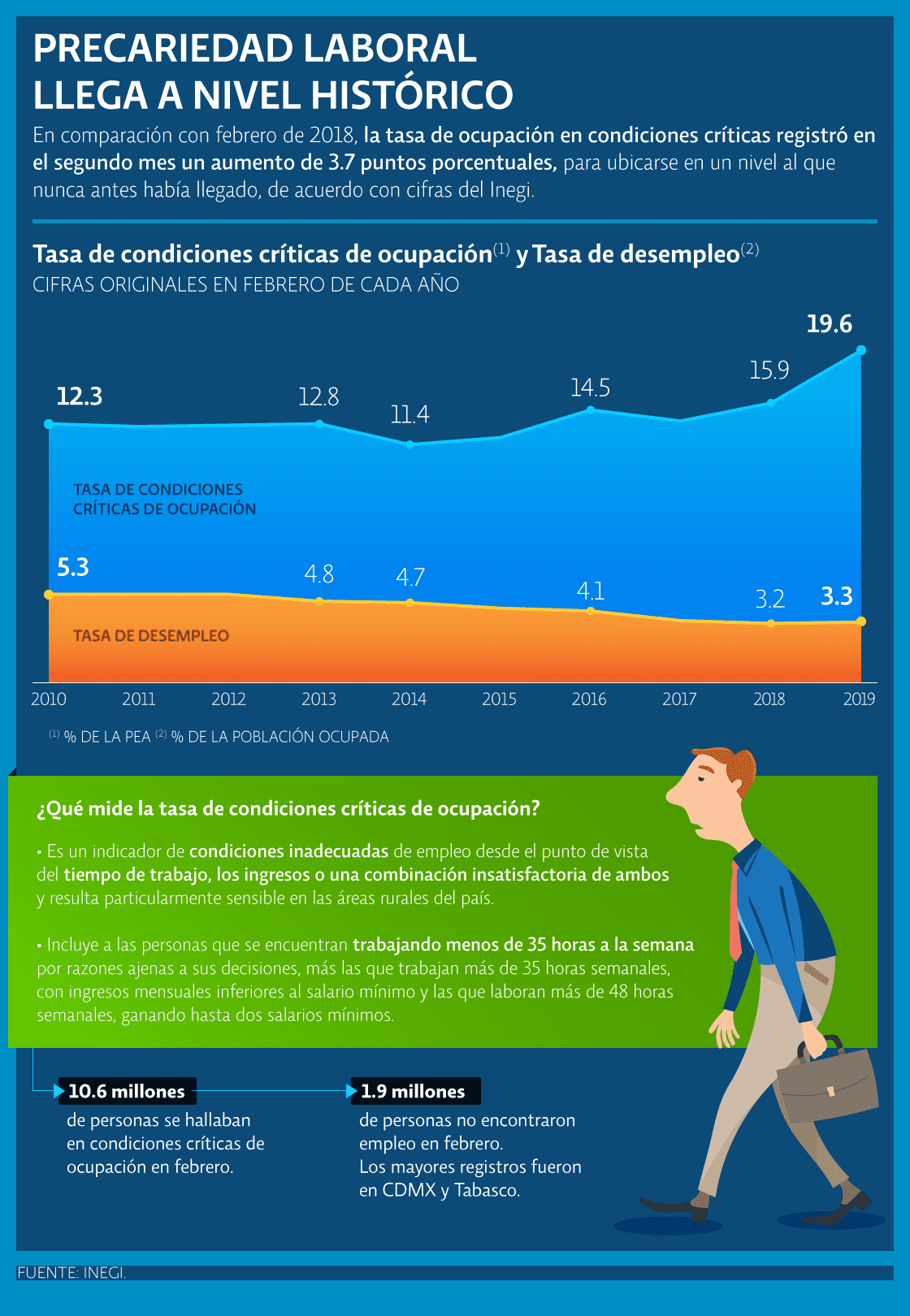 México con precariedad Laboral Histórica 2 image