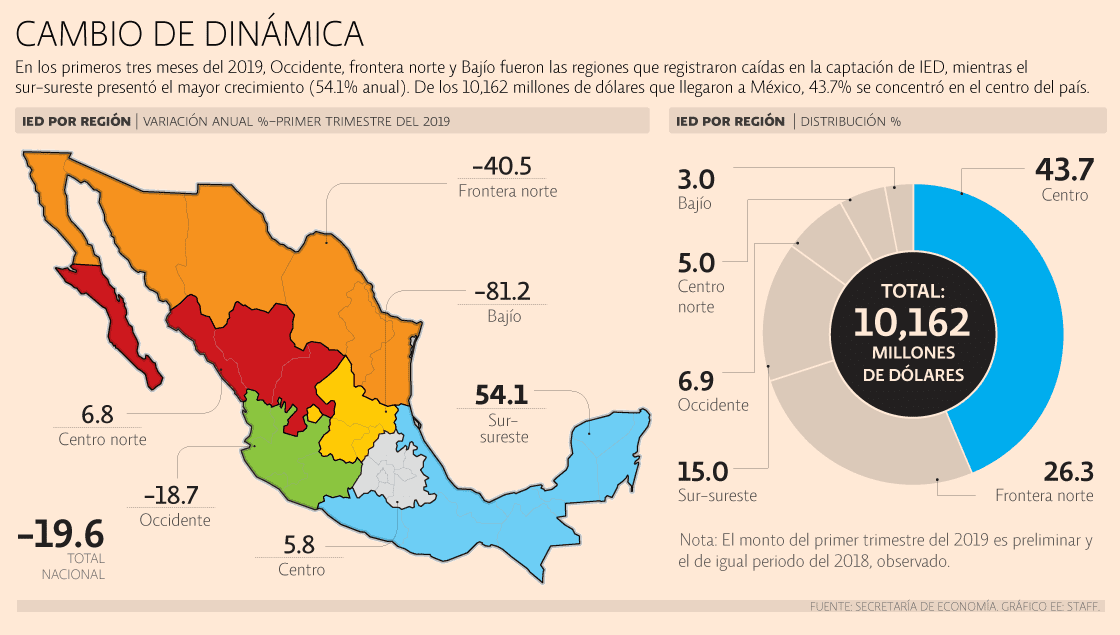 Economía Mexicana ¿desciende o avanza? 2 image 3