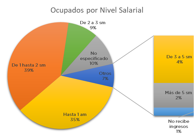 Empleo en Juárez IT 2019 3 image 5