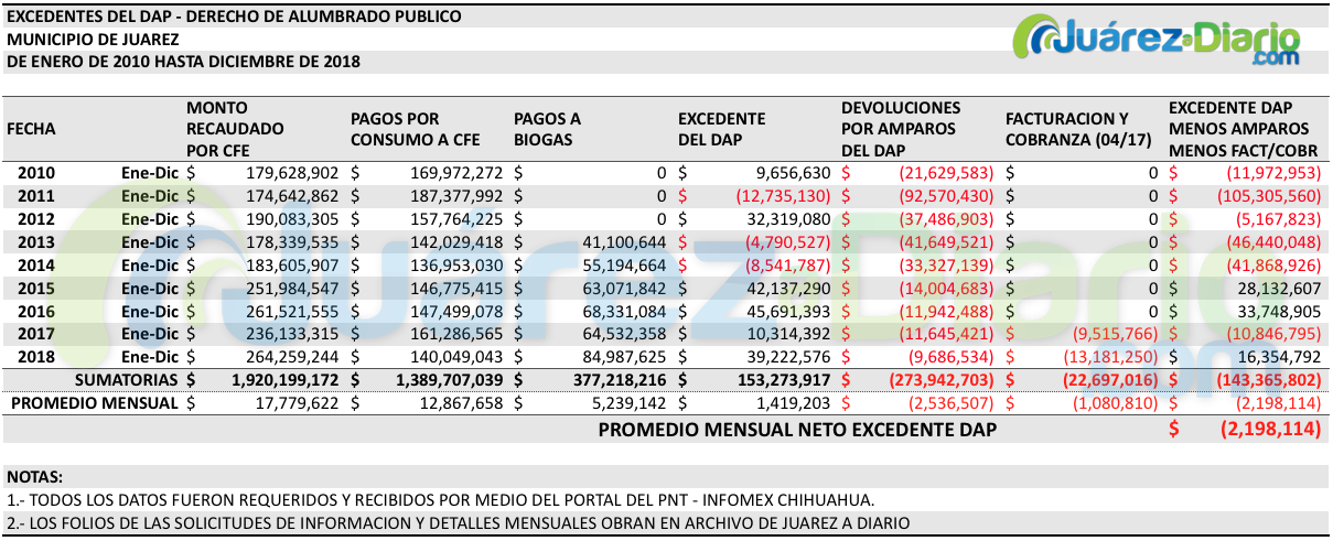 DON Q. CHILLITO: ¿Porque no presentan los números DAP? 2 DAP