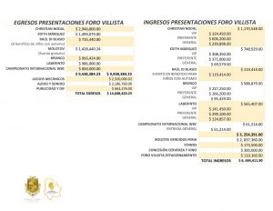 Estafo Financiero Jornadas Villistas 2019