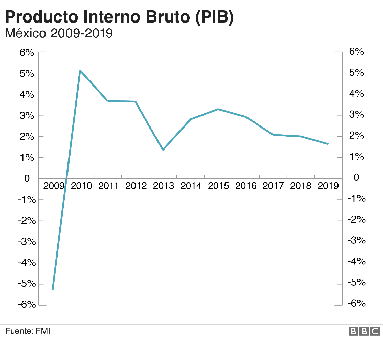 México en Alerta de Recesión 2 image 1