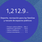 Conoce los montos por región y municipios del Plan de Inversión 2019-2021 9 10