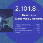 Conoce los montos por región y municipios del Plan de Inversión 2019-2021 10 11