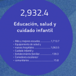 Conoce los montos por región y municipios del Plan de Inversión 2019-2021 5 6