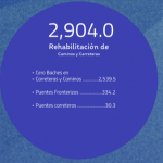 Conoce los montos por región y municipios del Plan de Inversión 2019-2021 6 7