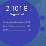 Conoce los montos por región y municipios del Plan de Inversión 2019-2021 7 8