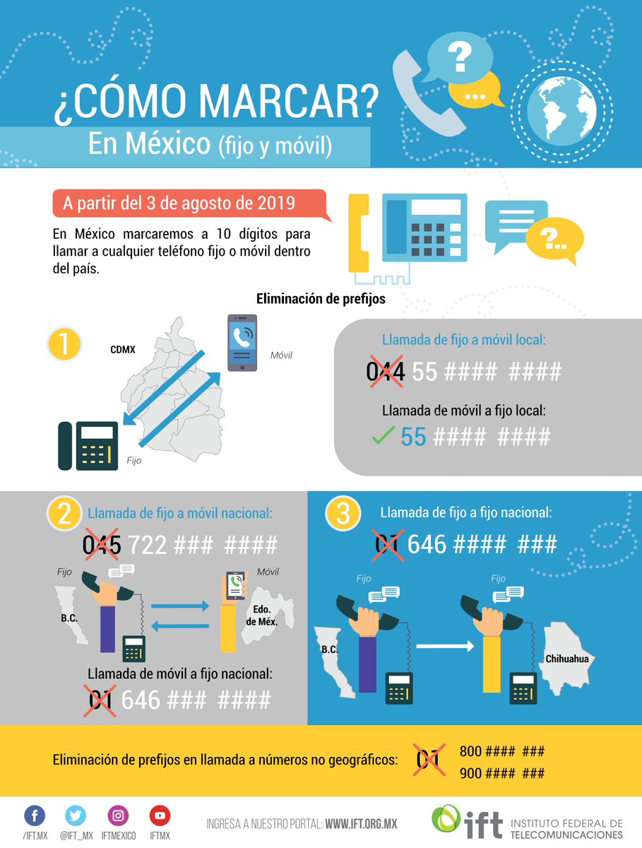 ¡Conoce la Nueva Marcación a 10 Dígitos! 2 Como marcar a diez digitos
