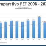 Urge discutir un nuevo Pacto Federal de Coordinación Fiscal: Javier Corral 4 Javier Corral PEF 4