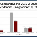 Urge discutir un nuevo Pacto Federal de Coordinación Fiscal: Javier Corral 5 Javier Corral PEF 5
