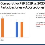 Urge discutir un nuevo Pacto Federal de Coordinación Fiscal: Javier Corral 6 Javier Corral PEF 6
