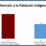 Urge discutir un nuevo Pacto Federal de Coordinación Fiscal: Javier Corral 7 Javier Corral PEF 7
