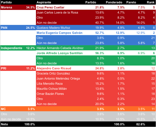 Massive Caller Ponderado