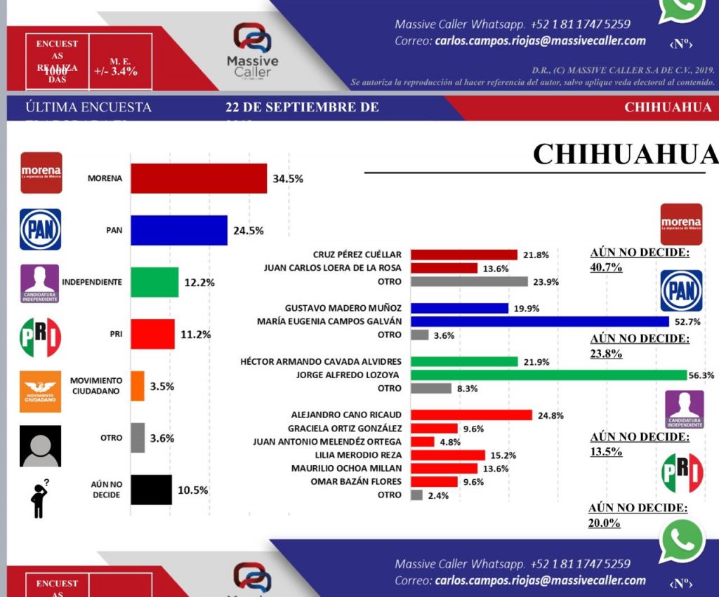 Massive Caller sep 22