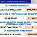 Operación Justicia para Chihuahua: Conoce la trama de corrupción duartista 12 Operación Justicia10