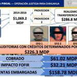 Operación Justicia para Chihuahua: Conoce la trama de corrupción duartista 13 Operación Justicia12