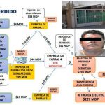Operación Justicia para Chihuahua: Conoce la trama de corrupción duartista 14 Operación Justicia13