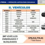 Operación Justicia para Chihuahua: Conoce la trama de corrupción duartista 16 Operación Justicia16