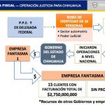 Operación Justicia para Chihuahua: Conoce la trama de corrupción duartista 18 Operación Justicia17