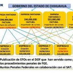 Operación Justicia para Chihuahua: Conoce la trama de corrupción duartista 21 Operación Justicia19