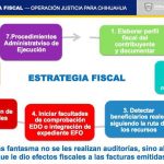 Operación Justicia para Chihuahua: Conoce la trama de corrupción duartista 4 Operación Justicia2