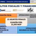 Operación Justicia para Chihuahua: Conoce la trama de corrupción duartista 19 Operación Justicia20