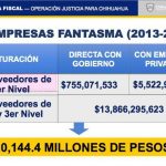 Operación Justicia para Chihuahua: Conoce la trama de corrupción duartista 6 Operación Justicia3