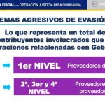 Operación Justicia para Chihuahua: Conoce la trama de corrupción duartista 7 Operación Justicia5