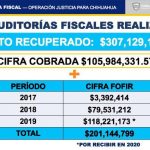 Operación Justicia para Chihuahua: Conoce la trama de corrupción duartista 8 Operación Justicia7