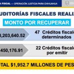 Operación Justicia para Chihuahua: Conoce la trama de corrupción duartista 9 Operación Justicia8