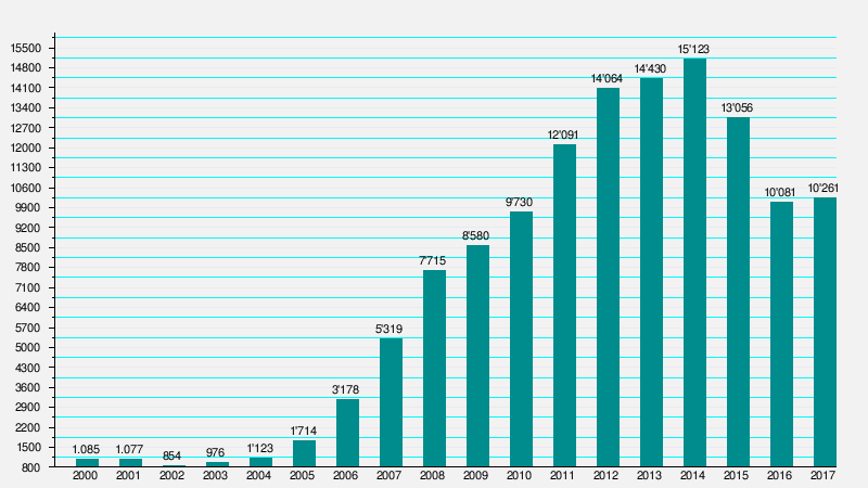 Bolivia 2 https3A2F2Fupload.wikimedia.org2Fwikipedia2Fes2Ftimeline2F86821b1919616ebfb7ce44cf0c2b6c92.png