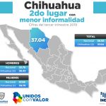 indicador informalidad