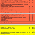 Emite Secretaría de Salud cuestionario para detectar cáncer infantil 1 CUESTIONARIO DETECCIÓN CÁNCER INFANTIL SALUD